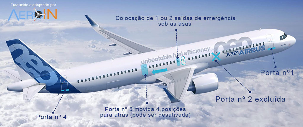 Mudanças Airbus A321neo ACF Azul