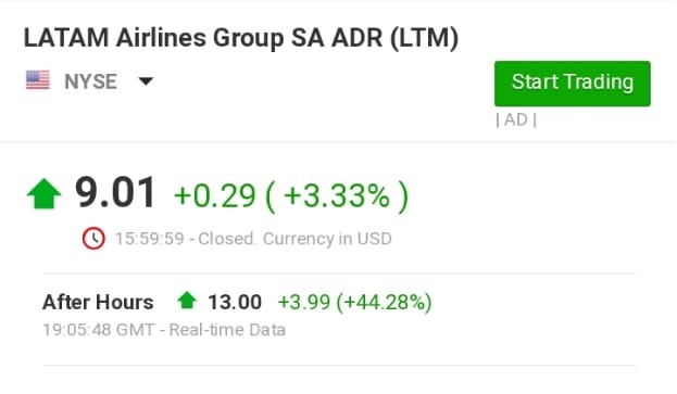LATAM Aitlines Group Stocks Chart LTM