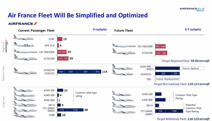 Air France Planejamento Otimização Frota