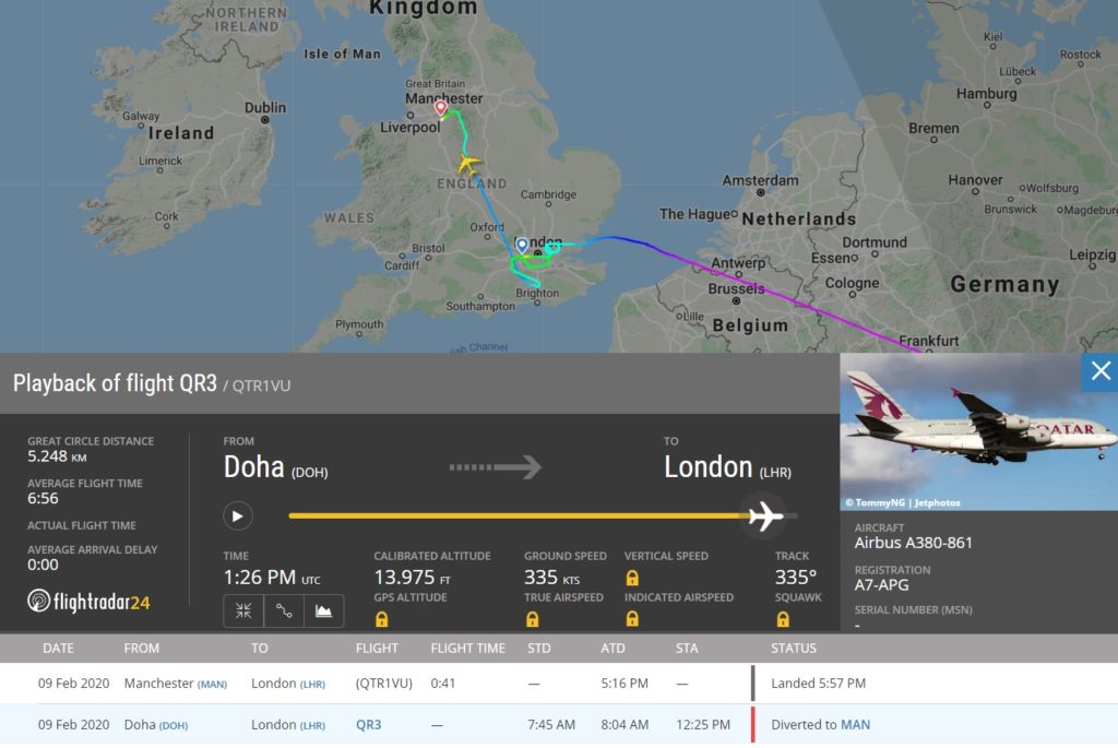 FlightRadar24 Voo A380 Qatar Desvio Ciara Manchester