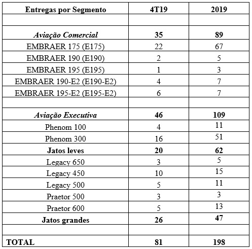 Tabela Entregas 2019