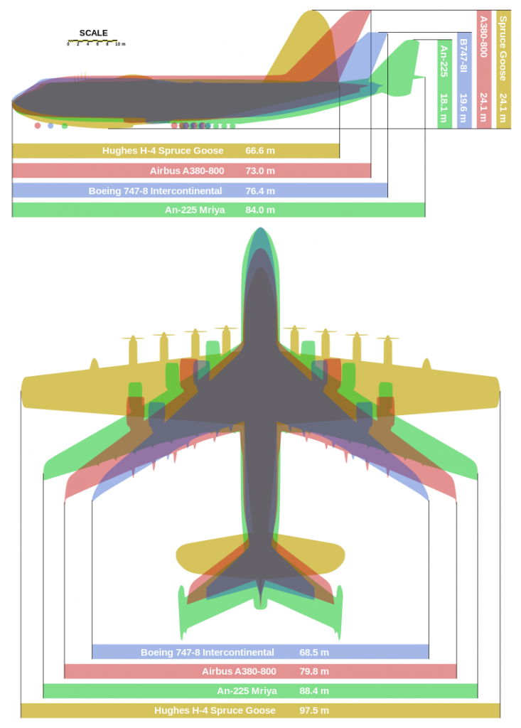 800px-giant_planes_comparison-svg