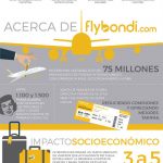 flybondi-16-09-19-infografia-flybondi_com_digital_rgb