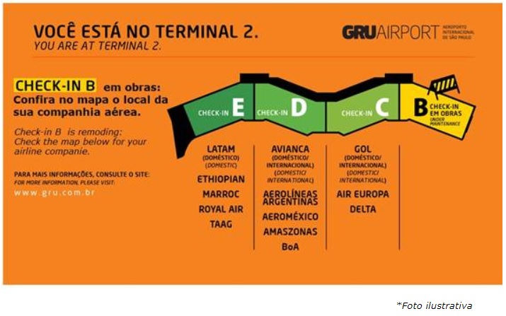 Mapa GRU Airport