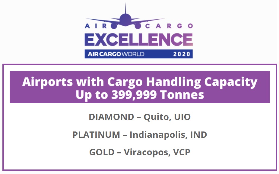 Air Cargo World Excellence Award 2020 Prêmio Viracopos