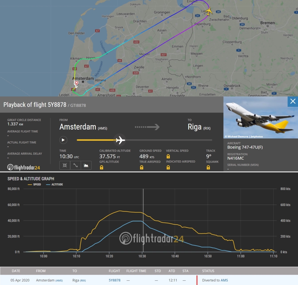 FlightRadar24 Voo Atlas Air 747 Amsterdã Problema Motor