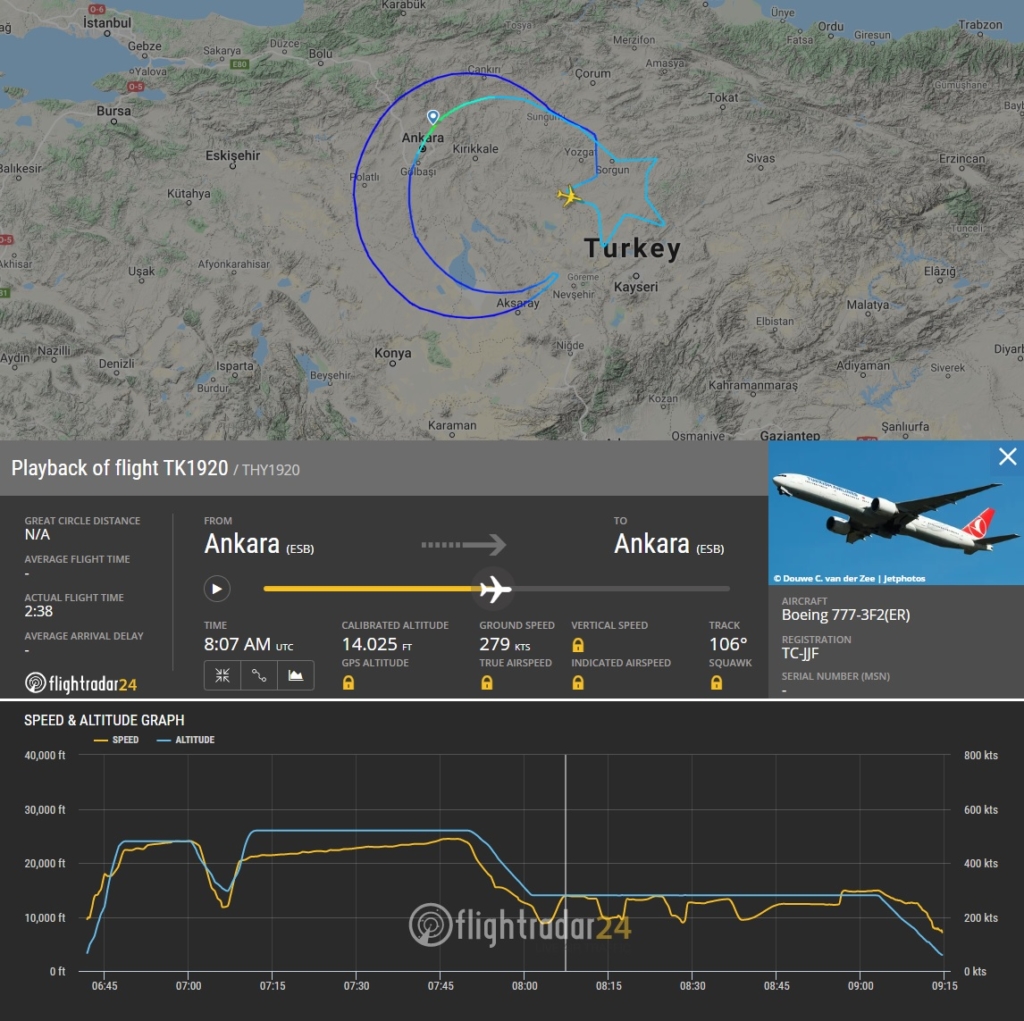 FlightRadar24 Voo 777 Turkish Desenho Bandeira Nacional