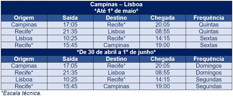 Tabela Azul Voos Lisboa 200423