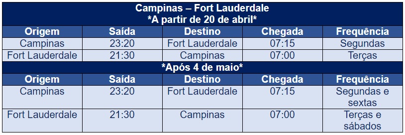Tabela Azul Voos Fort Lauderdale 200423