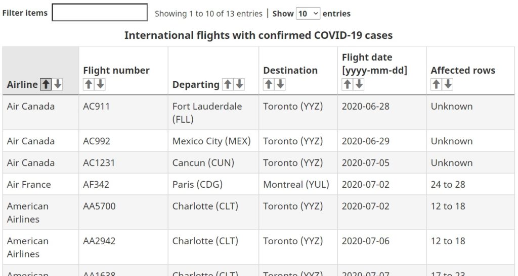 Canadá suaviza restrições de dispositivos móveis em voos