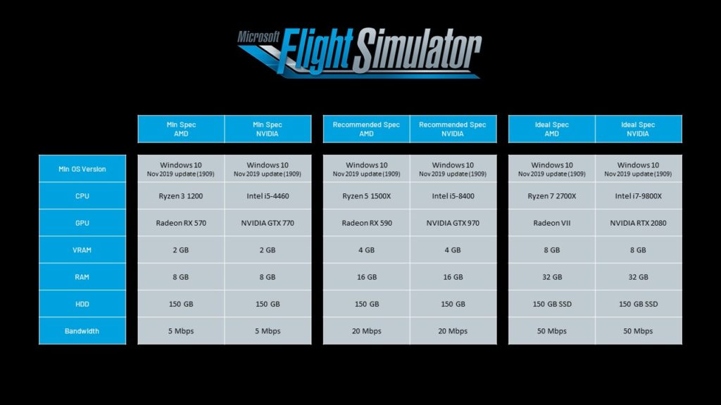 Veja como comprar o novo Flight Simulator com apenas R$ 1