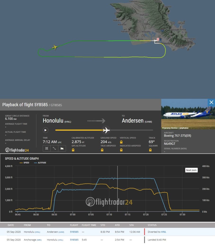 FlightRadar24 Voo 767 Atlas Air Honolulu Falha Motor