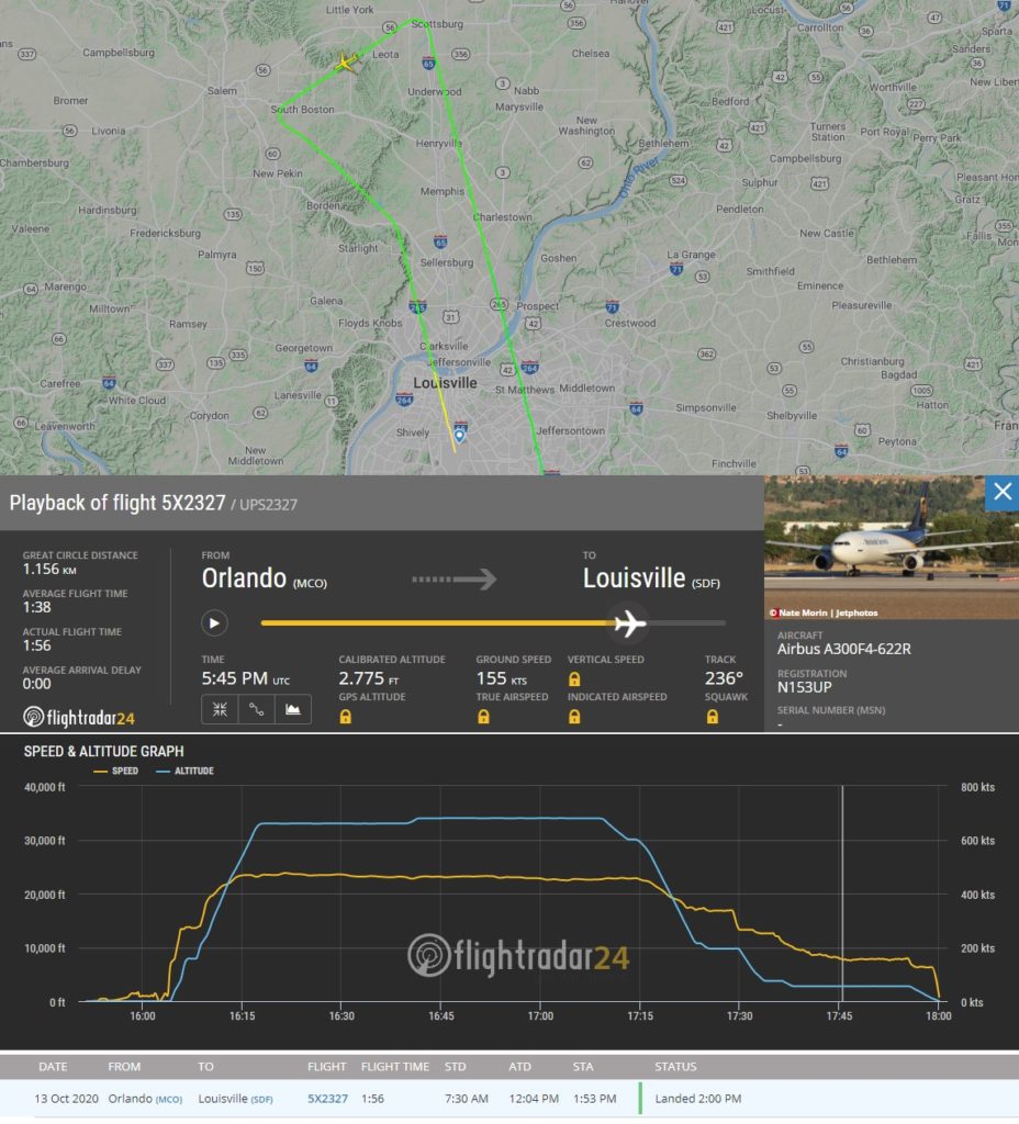 FlightRadar24 Voo UPS A300 Pane Hidráulica