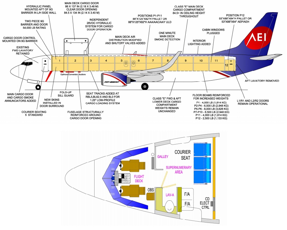 AEI conversão avião Boeing 737-800SF Cargueiro